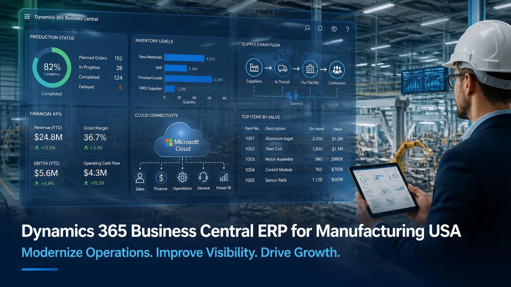 Dynamics 365 Business Central ERP for Manufacturing USA: Driving Smarter Manufacturing Operations