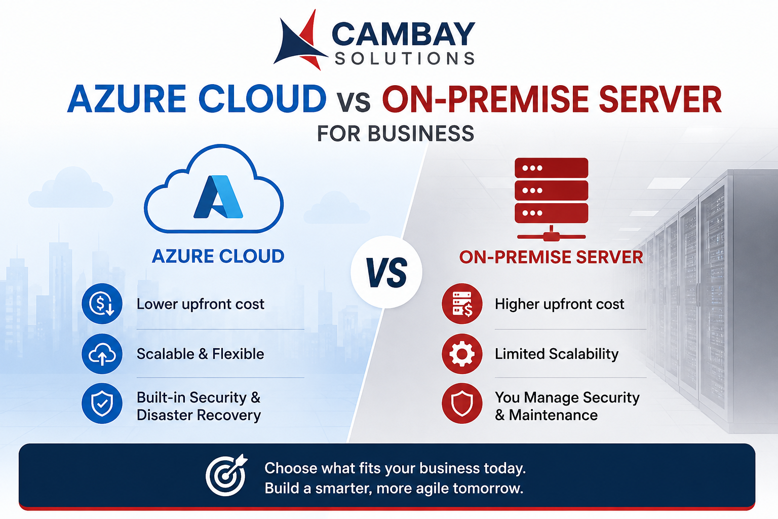Azure Cloud vs On-Premise Server for Business:What Should You Choose?