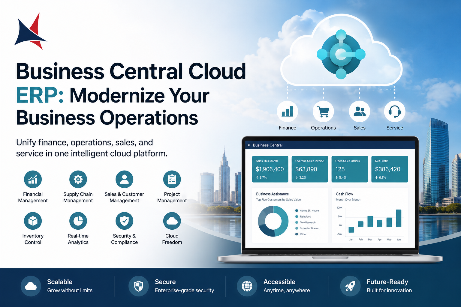 Business Central Cloud ERP: Streamline Business Operations